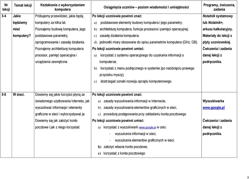 podstawowe parametry, c) zasadę działania ; oprogramowanie i zasadę działania. d) jednostki miary stosowane do opisu parametrów (GHz, GB).