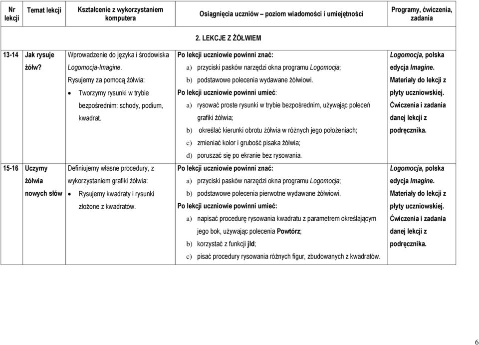 Tworzymy rysunki w trybie bezpośrednim: schody, podium, a) rysować proste rysunki w trybie bezpośrednim, używając poleceń kwadrat.