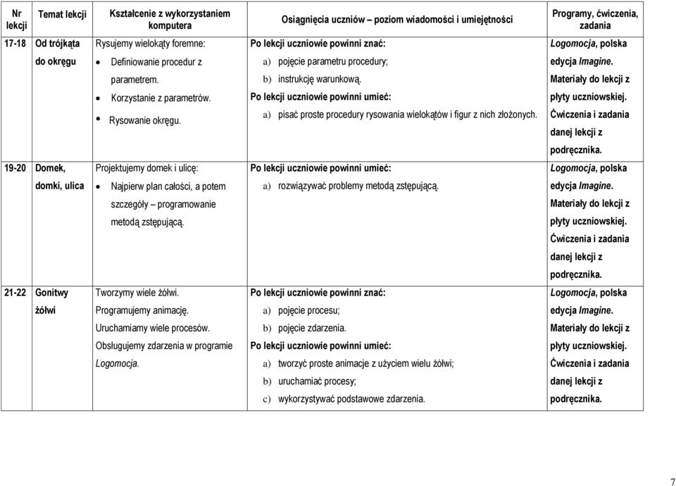19-20 Domek, Projektujemy domek i ulicę: Logomocja, polska domki, ulica Najpierw plan całości, a potem a) rozwiązywać problemy metodą zstępującą. edycja Imagine.