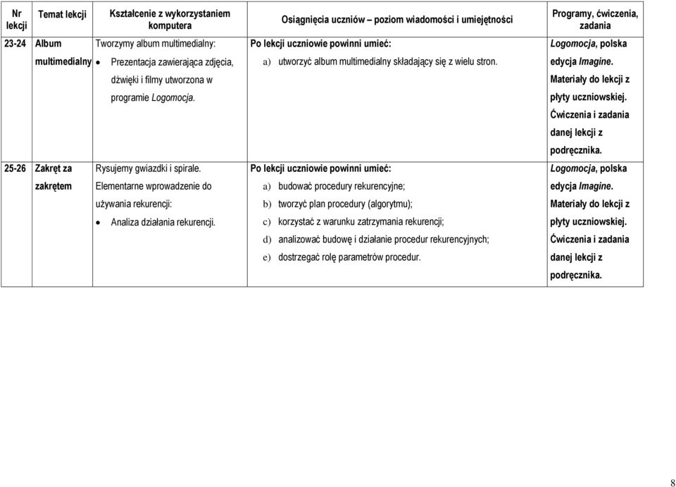 Logomocja, polska zakrętem Elementarne wprowadzenie do a) budować procedury rekurencyjne; edycja Imagine.