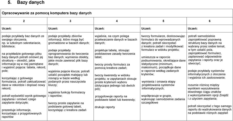 korzystając z gotowego formularza, potrafi zaktualizować dane w rekordzie i dopisać nowy rekord; potrafi wyświetlić wynik gotowego zapytania i omówić czego zapytanie dotyczyło; prezentuje informacje,