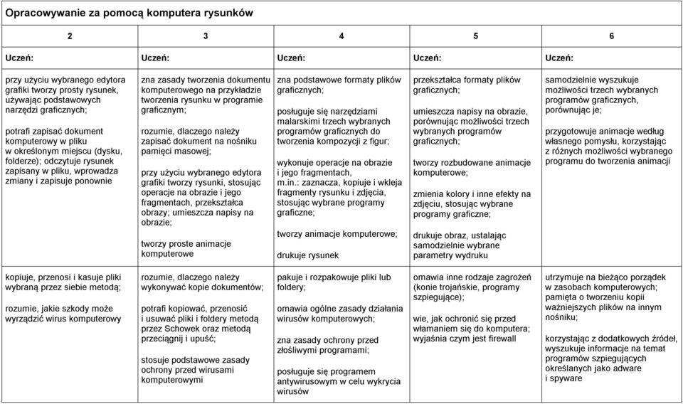 komputerowego na przykładzie tworzenia rysunku w programie graficznym; rozumie, dlaczego należy zapisać dokument na nośniku pamięci masowej; przy użyciu wybranego edytora grafiki tworzy rysunki,
