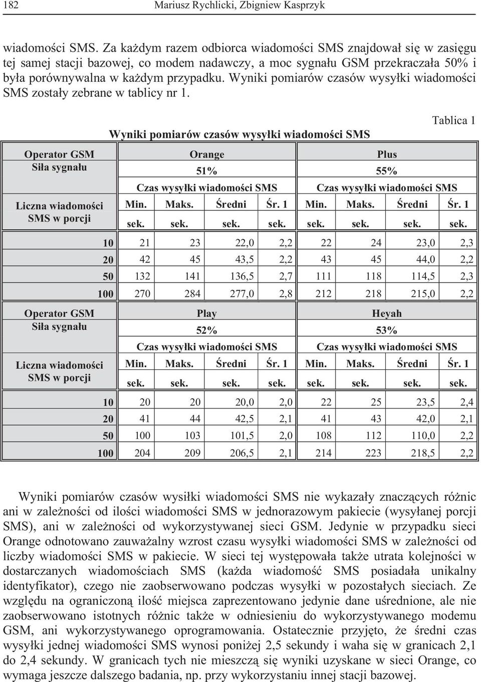 Wyniki pomiarów czasów wysy ki wiadomo ci SMS zosta y zebrane w tablicy nr 1.