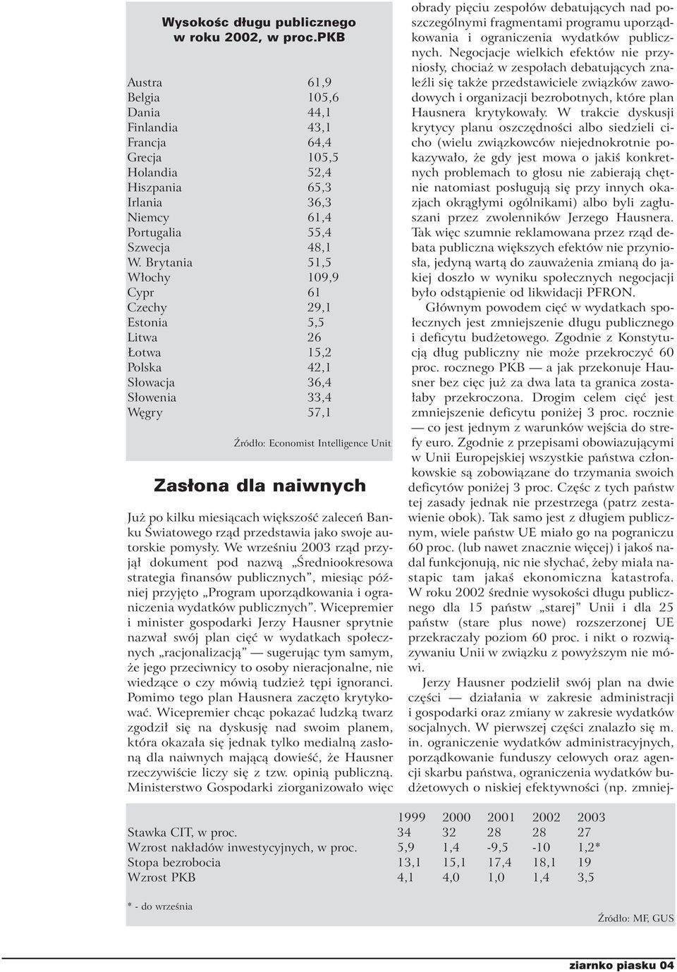 Brytania 51,5 Włochy 109,9 Cypr 61 Czechy 29,1 Estonia 5,5 Litwa 26 Łotwa 15,2 Polska 42,1 Słowacja 36,4 Słowenia 33,4 Węgry 57,1 Źródło: Economist Intelligence Unit Zasłona dla naiwnych Już po kilku