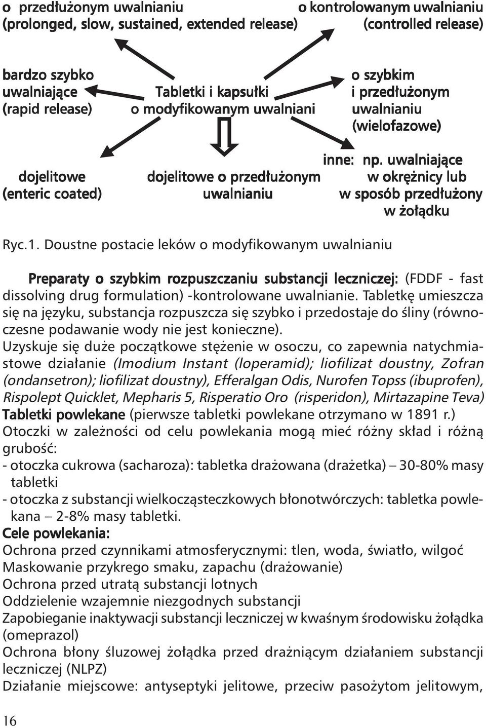 Doustne postacie leków o modyfikowanym uwalnianiu Preparaty o szybkim rozpuszczaniu substancji leczniczej: (FDDF - fast dissolving drug formulation) -kontrolowane uwalnianie.