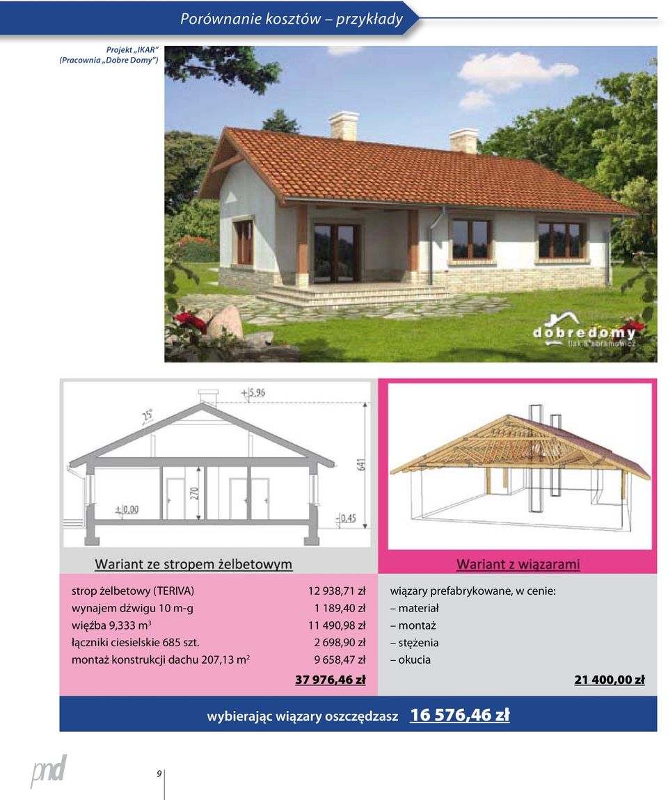 montaż konstrukcji dachu 207,13 m 2 12 938,71 zł 1 189,40 zł 11 490,98 zł 2 698,90 zł 9 658,47 zł