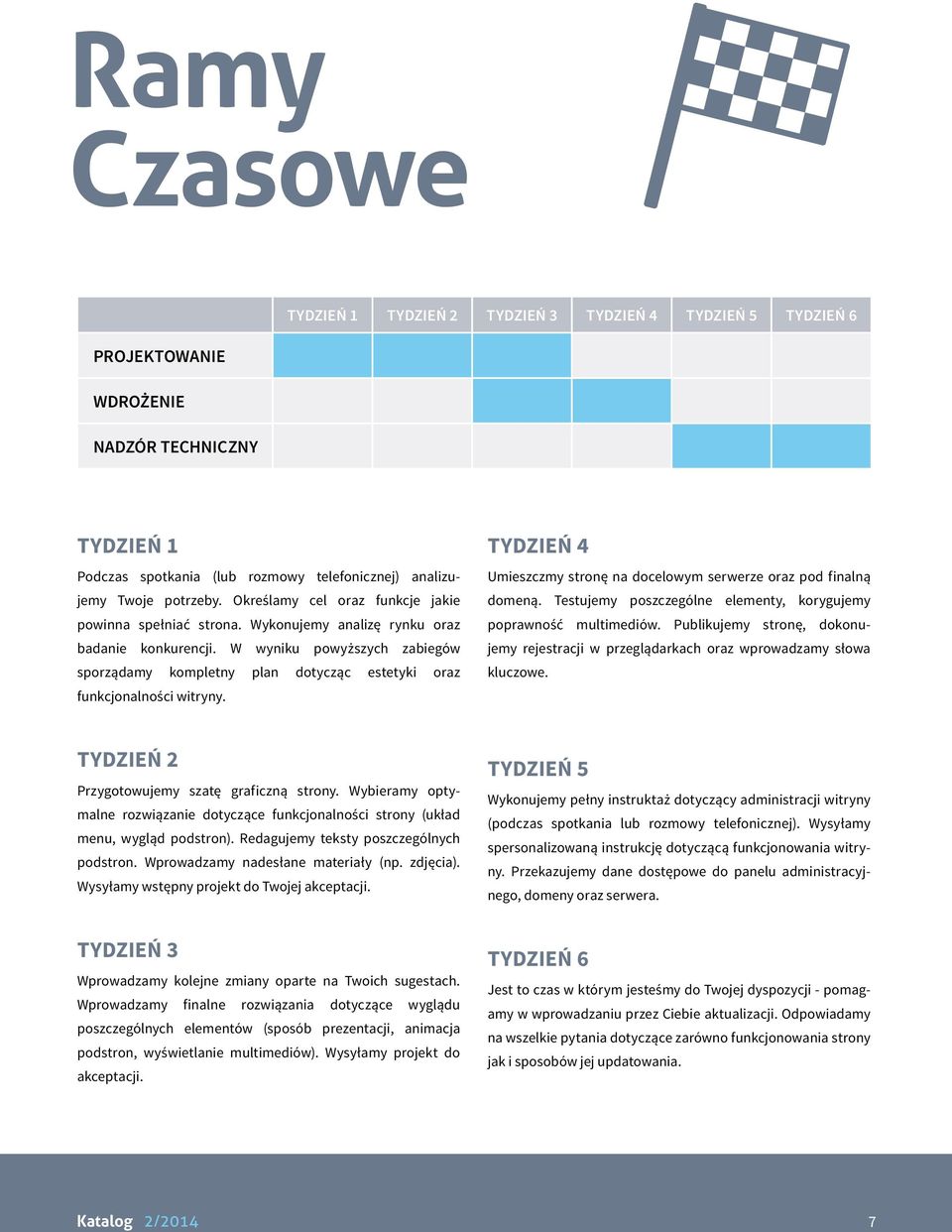 W wyniku powyższych zabiegów sporządamy kompletny plan dotycząc estetyki oraz funkcjonalności witryny. TYDZIEŃ 4 Umieszczmy stronę na docelowym serwerze oraz pod finalną domeną.