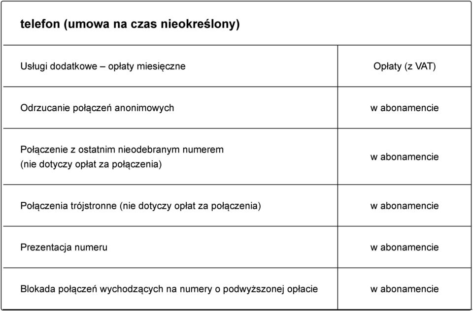 dotyczy opłat za połączenia) Połączenia trójstronne (nie dotyczy opłat za