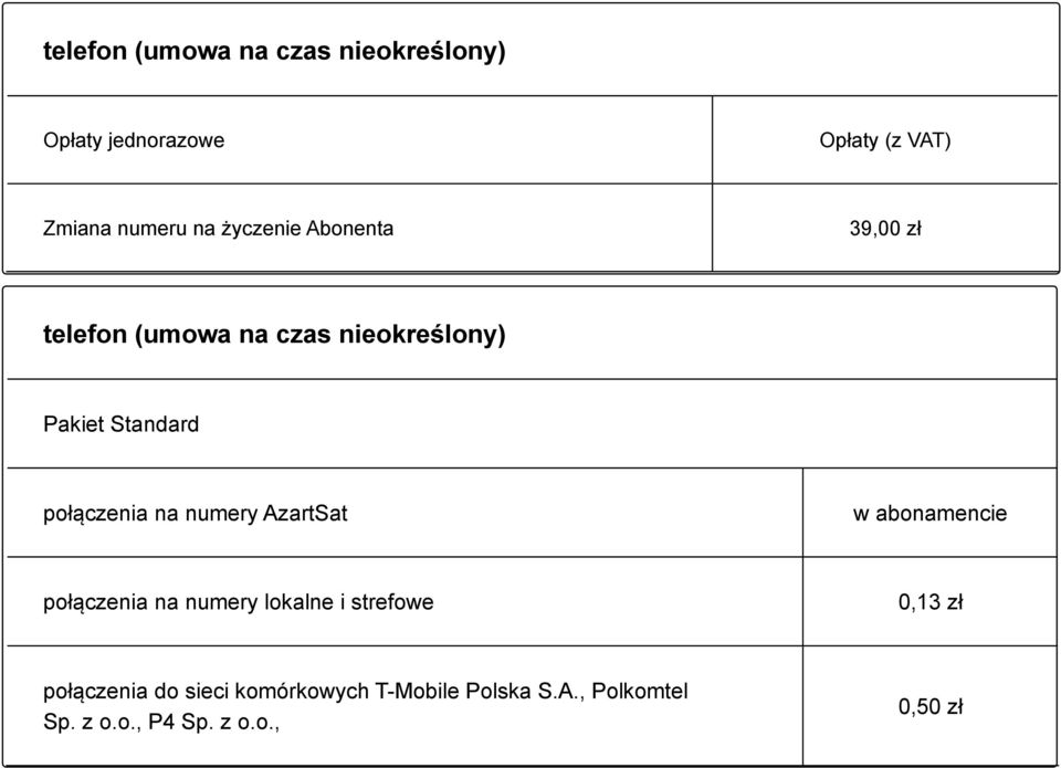 na numery AzartSat połączenia na numery lokalne i strefowe 0,13 zł połączenia do