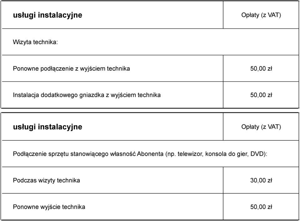 instalacyjne Podłączenie sprzętu stanowiącego własność Abonenta (np.