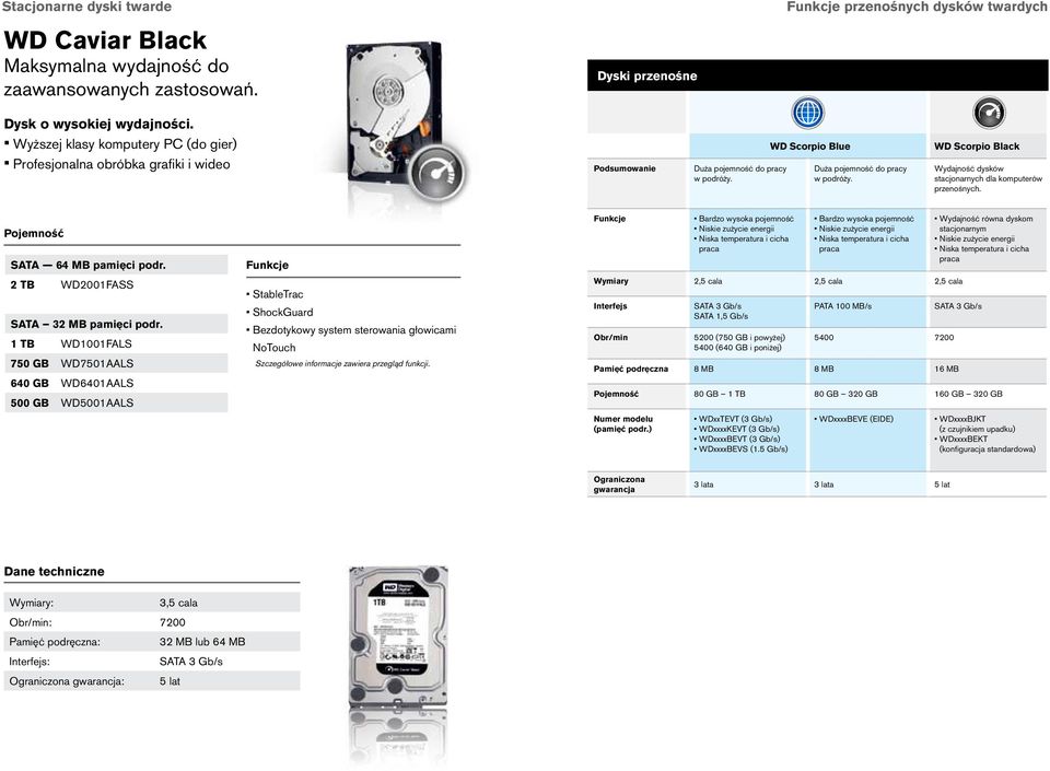 WD Scorpio Black Wydajność dysków stacjonarnych dla komputerów przenośnych. SATA 64 MB pamięci podr. 2 TB WD2001FASS SATA 32 MB pamięci podr.