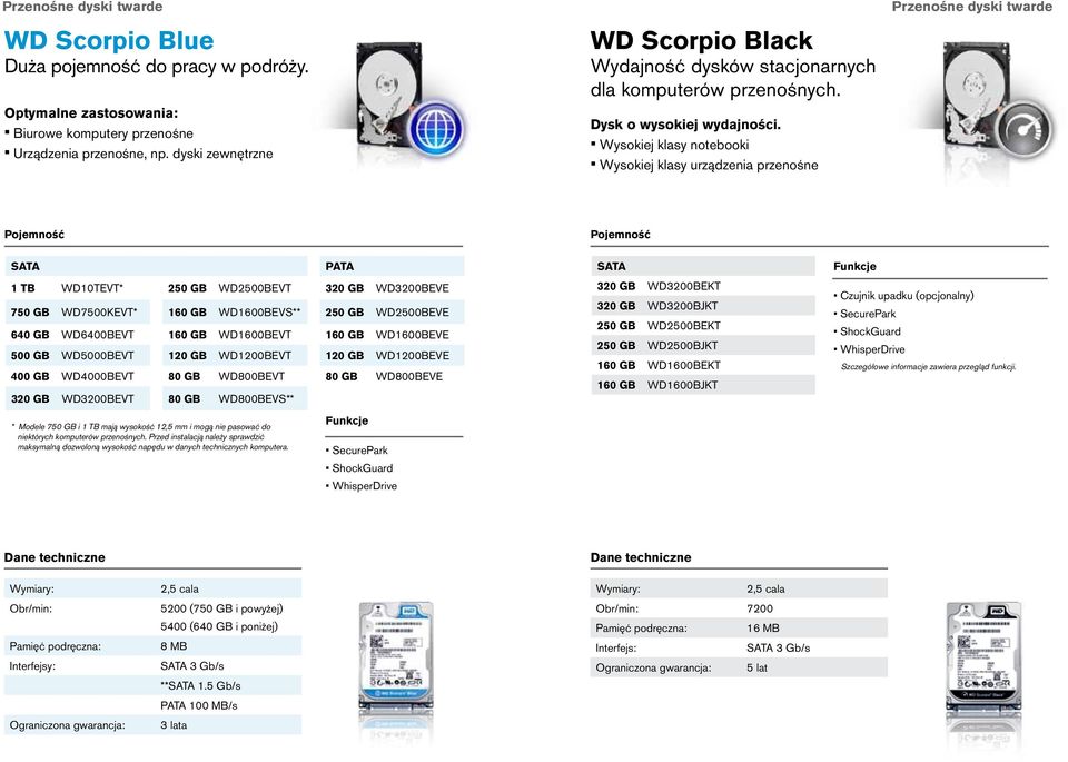 Wysokiej klasy notebooki Wysokiej klasy urządzenia przenośne Przenośne dyski twarde SATA PATA 1 TB WD10TEVT* 250 GB WD2500BEVT 320 GB WD3200BEVE 750 GB WD7500KEVT* 160 GB WD1600BEVS** 250 GB