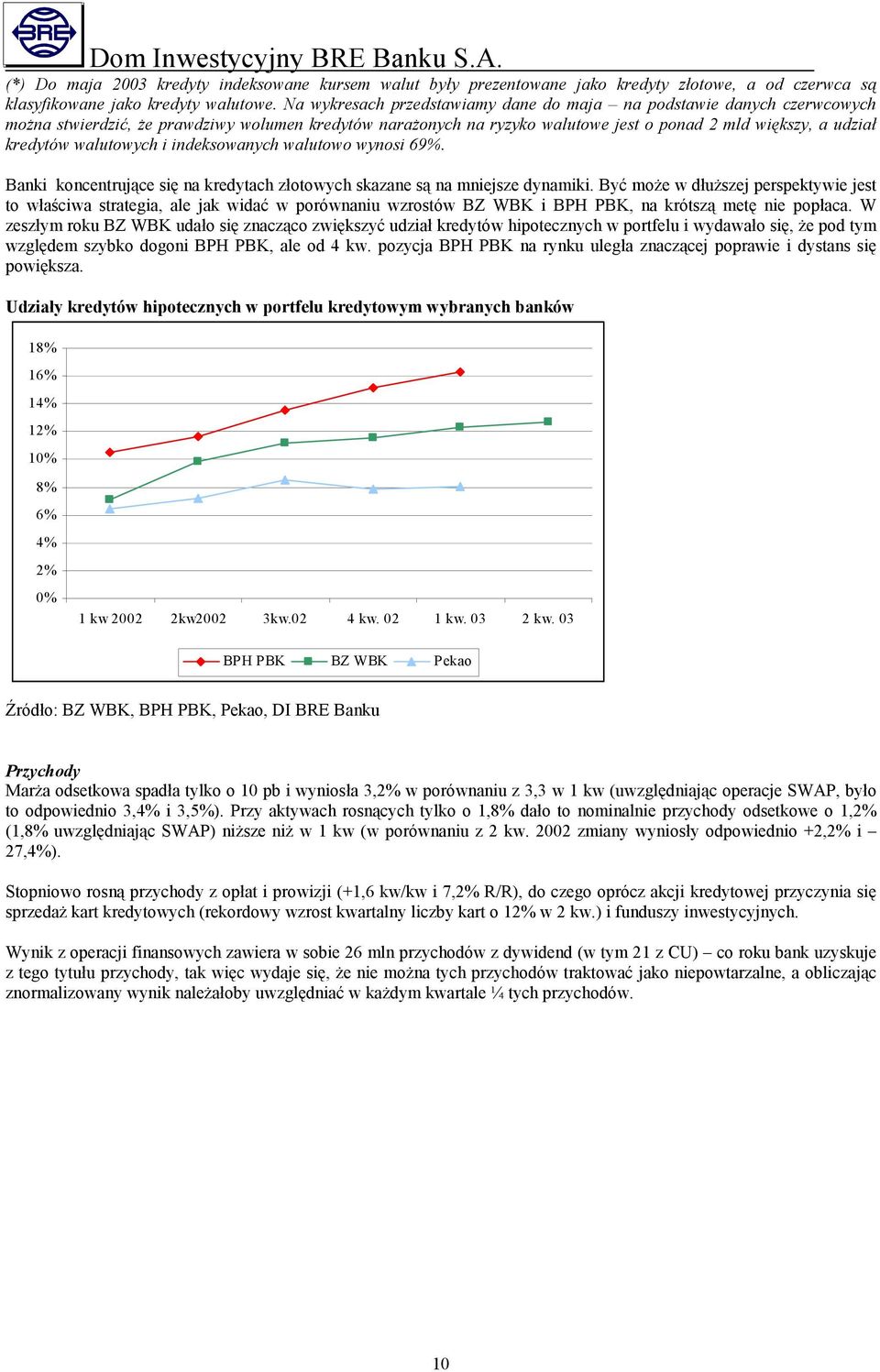 walutowych i indeksowanych walutowo wynosi 69%. Banki koncentrujące się na kredytach złotowych skazane są na mniejsze dynamiki.