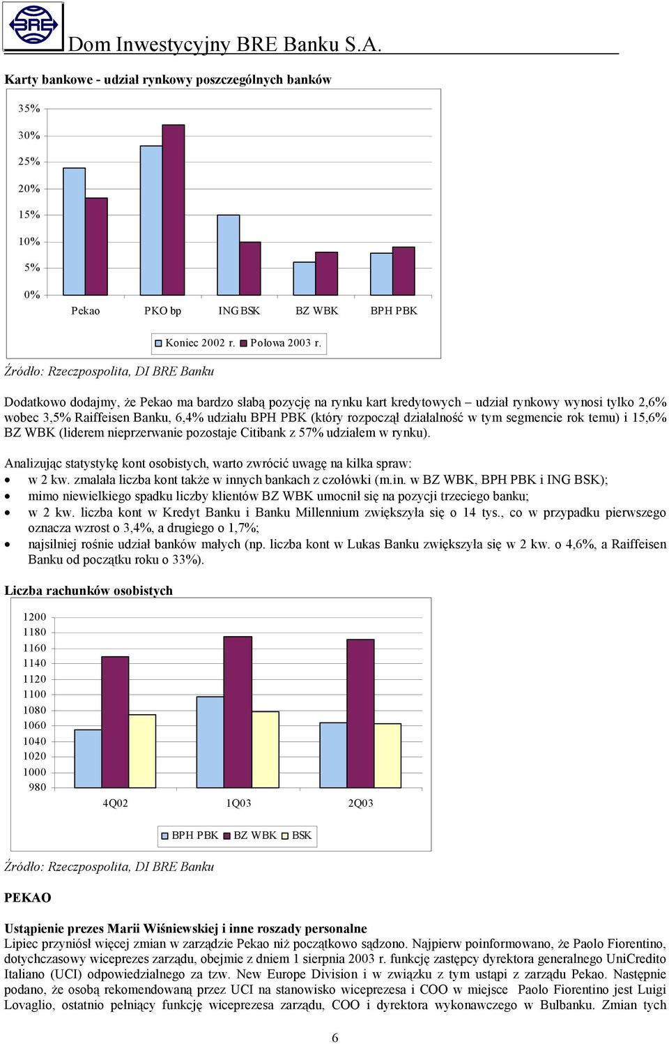 nieprzerwanie pozostaje Citibank z 57% udziałem w rynku). Analizując statystykę kont osobistych, warto zwrócić uwagę na kilka spraw: w 2 kw. zmalała liczba kont także w innych bankach z czołówki (m.