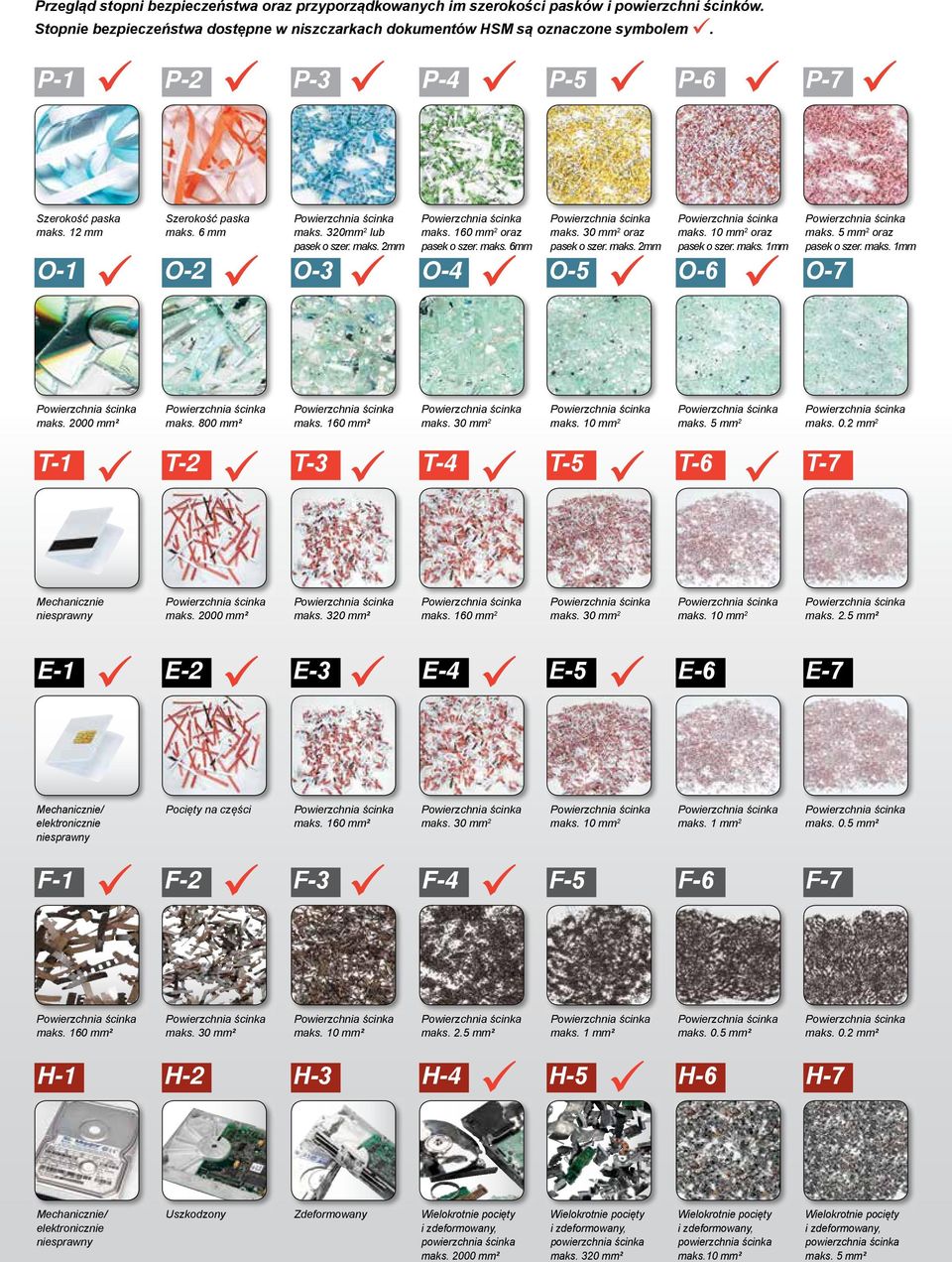 maks. 1mm O-1 O-2 O-3 O-4 O-5 O-6 O-7 Powierzchnia maks. 5 mm 2 oraz pasek o szer. maks. 1mm Powierzchnia maks. 2000 mm² Powierzchnia maks. 800 mm² Powierzchnia maks. 160 mm² Powierzchnia maks.