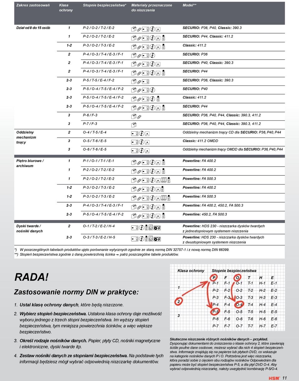 3 2 P-4 / O-3 / T-4 / E-3 / F-1 SECURIO: P44 2-3 P-5 / T-5 / E-4 / F-2 SECURIO: P36, Classic: 390.3 2-3 P-5 / O-4 / T-5 / E-4 / F-2 SECURIO: P40 2-3 P-5 / O-4 / T-5 / E-4 / F-2 Classic: 411.