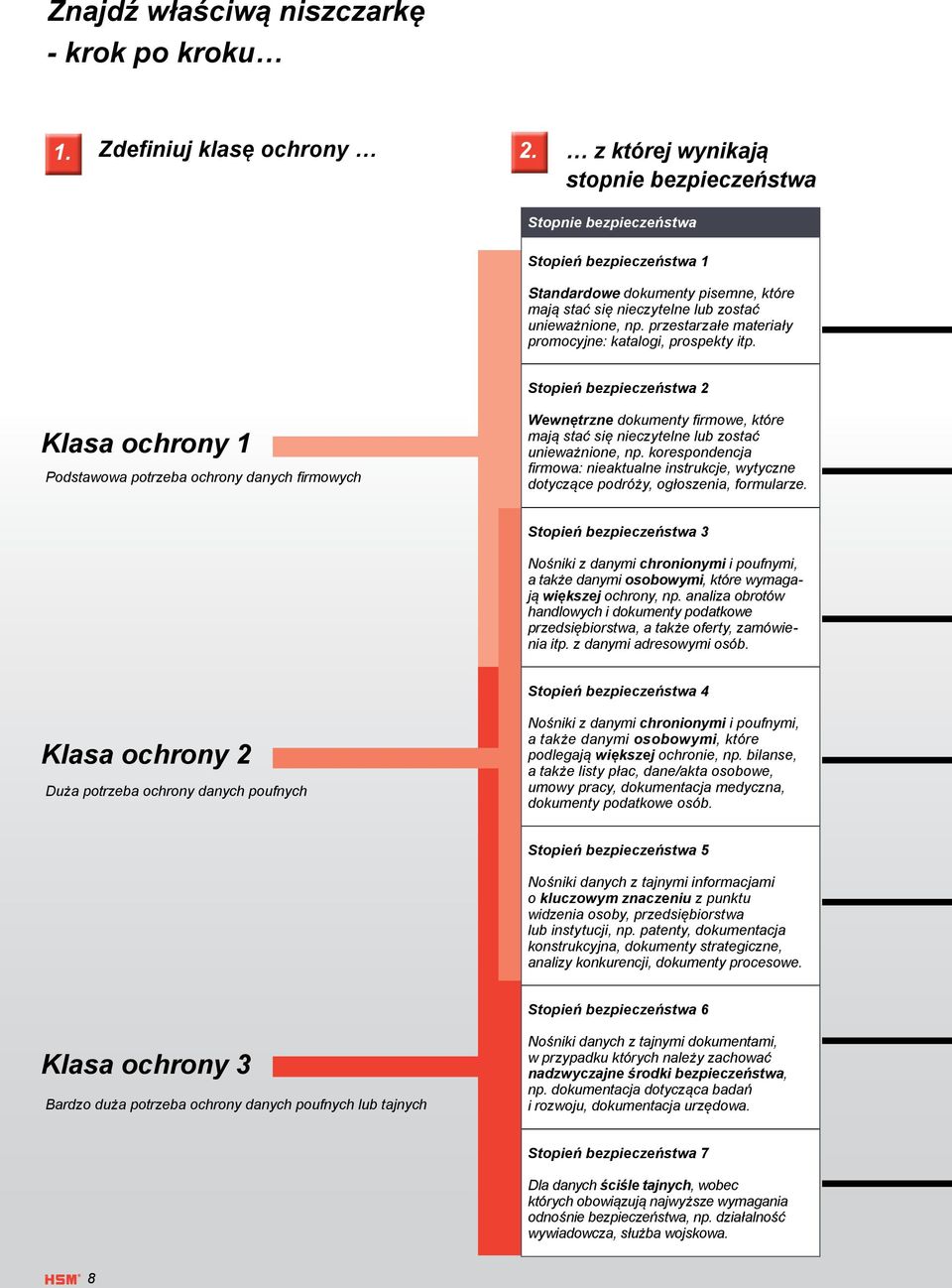 2 Klasa ochrony 1 Podstawowa potrzeba ochrony danych firmowych Wewnętrzne dokumenty firmowe, które mają stać się nieczytelne lub zostać unieważnione, np.