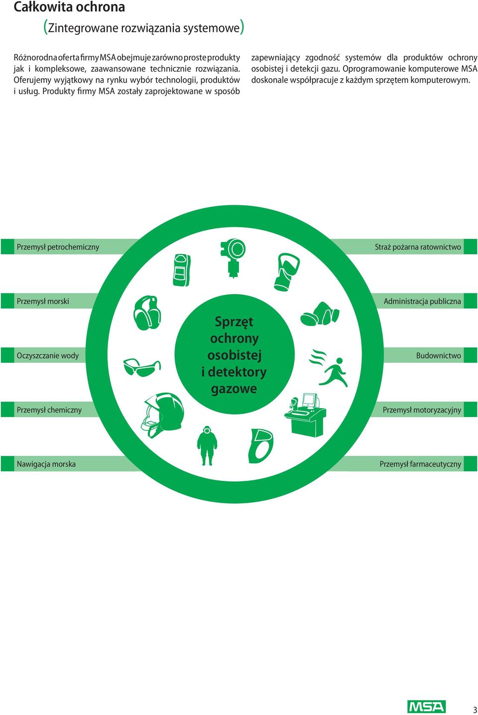 Produkty firmy MSA zostały zaprojektowane w sposób zapewniający zgodność systemów dla produktów ochrony osobistej i detekcji gazu.