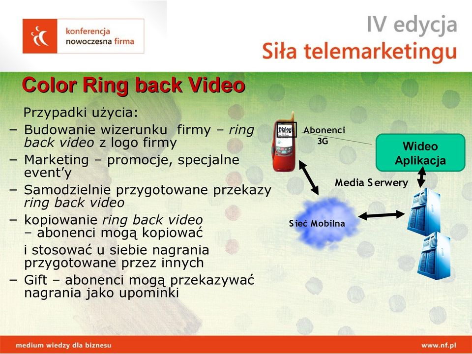 ring back video abonenci mogą kopiować i stosować u siebie nagrania przygotowane przez innych Gift