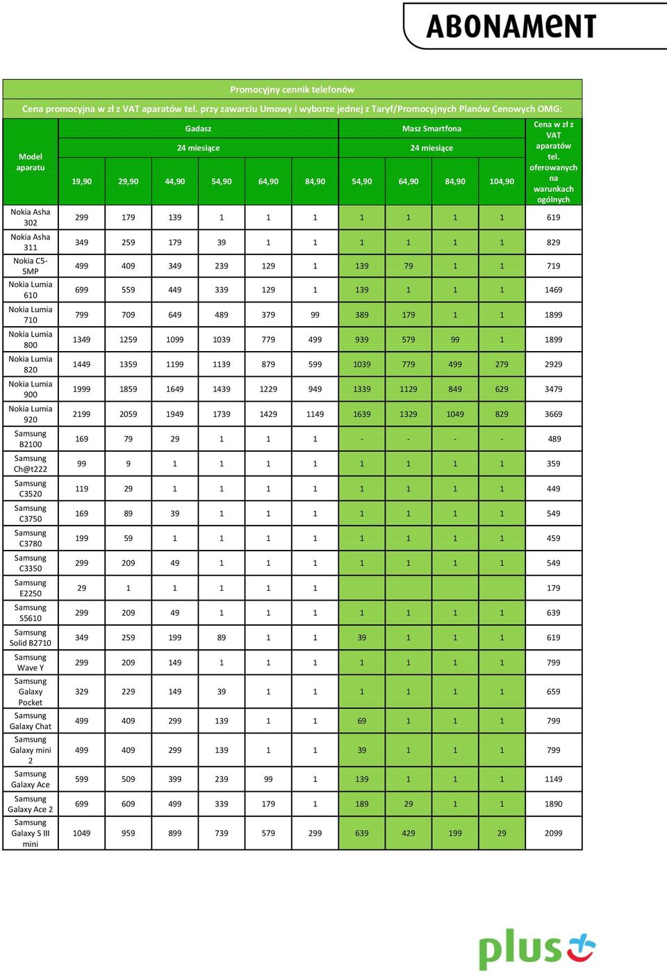 E2250 S5610 Solid B2710 Wave Y Galaxy Pocket Galaxy Chat Galaxy mini 2 Galaxy Ace Galaxy Ace 2 Galaxy S III mini Gadasz Masz Smartfona 24 miesiące 24 miesiące 19,90 29,90 44,90 54,90 64,90 84,90