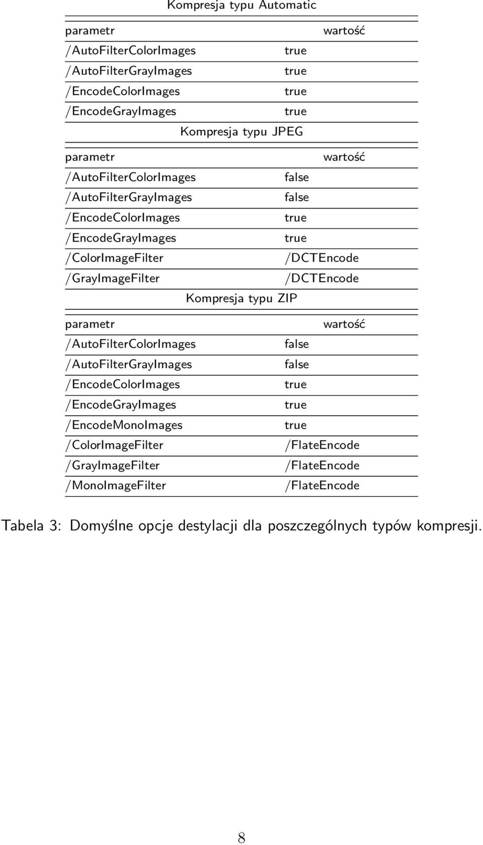 /DCTEncode Kompresja typu ZIP parametr /AutoFilterColorImages /AutoFilterGrayImages /EncodeColorImages /EncodeGrayImages /EncodeMonoImages /ColorImageFilter