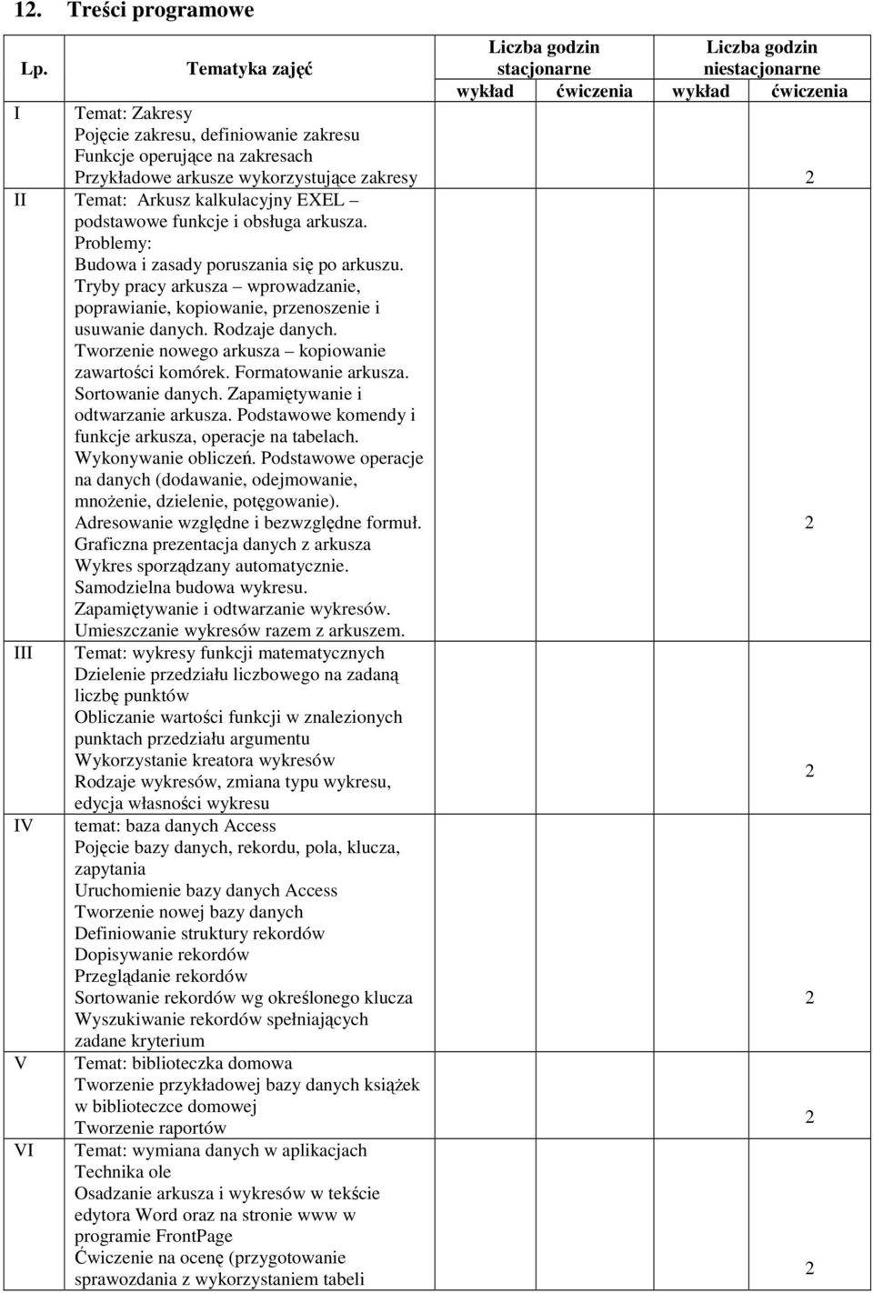 zakresy II Temat: Arkusz kalkulacyjny EXEL podstawowe funkcje i obsługa arkusza. Budowa i zasady poruszania się po arkuszu.