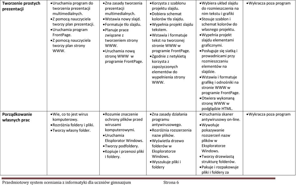 Formatuje tło slajdu. Planuje prace związane z tworzeniem strony WWW. Uruchamia nową stronę WWW w programie FrontPage. Rozumie znaczenie ochrony plików przed wirusami komputerowymi.