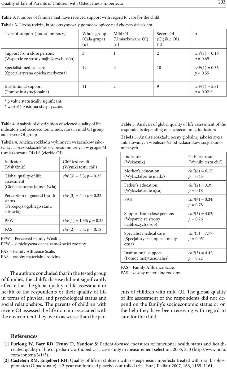 from close persons (Wsparcie ze strony najbliższych osób) Specialist medical care (Specjalistyczna opieka medyczna) 3 1 2 chi 2 (1) = 0.16 p = 0.69 19 9 10 chi 2 (1) = 0.36 p = 0.