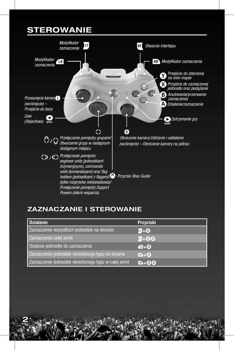 rozgrywka wieloosobowa)/ Przełączanie pomiędzy Support Powers (siłami wsparcia) Przycisk Xbox Guide Otwarcie interfejsu Modyfi kator zaznaczenia Przejście do zdarzenia na mini-mapie Przejście do