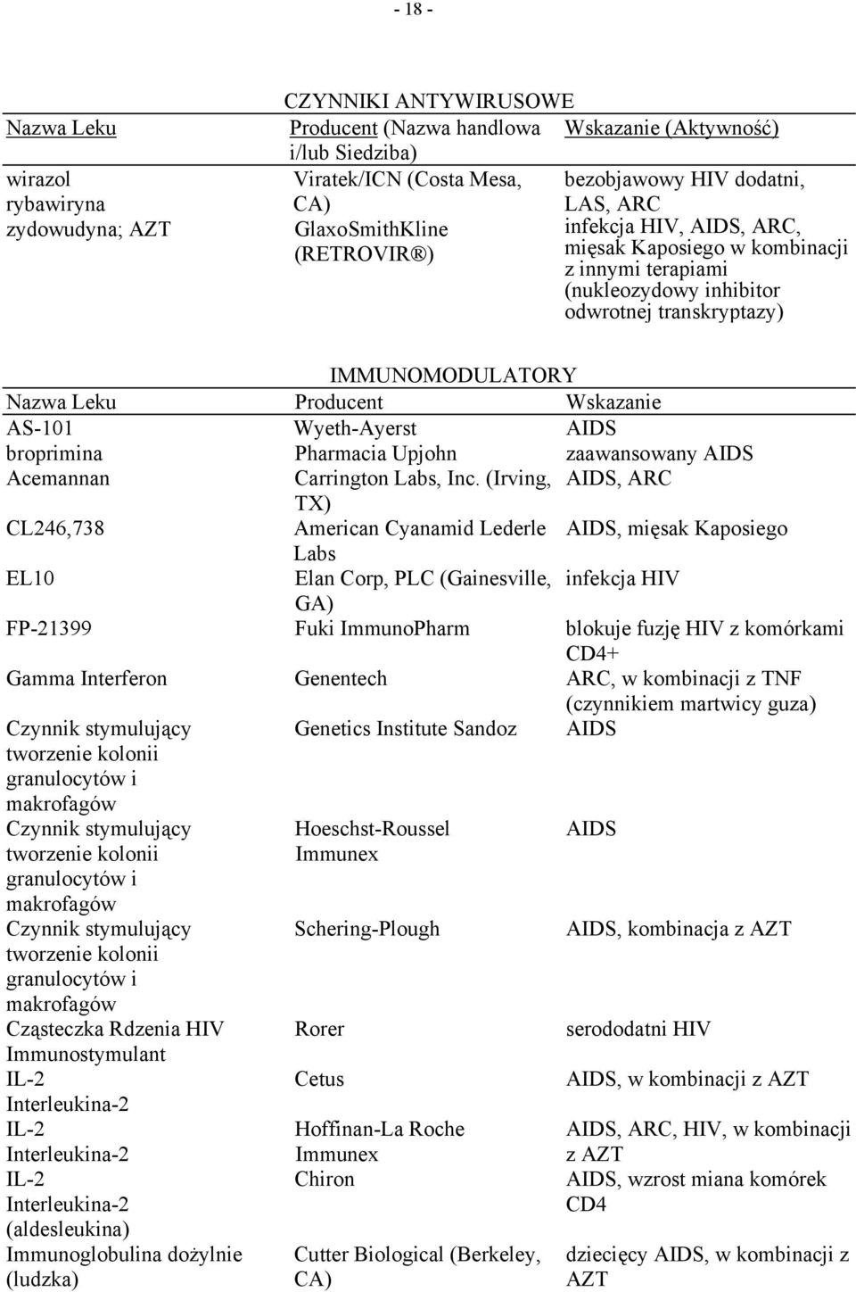 Wskazanie AS-101 Wyeth-Ayerst AIDS broprimina Pharmacia Upjohn zaawansowany AIDS Acemannan Carrington Labs, Inc.