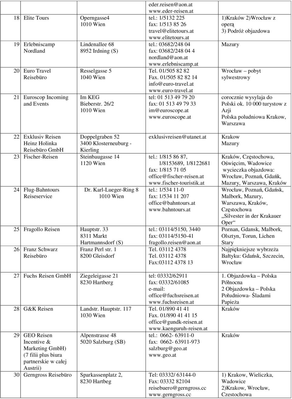 Hauptstr 33 8311 Markt 26 Franz Schwarz Reisebüro Dr Karl-Lueger-Ring 8 1010 Wien Hartmannsdorf (S) Franz Perl str 1 8200 Gleisdorf 27 Fuchs Reisen GmbH Ziegeleigasse 21 8230 Hartberg 28 G&K Reisen