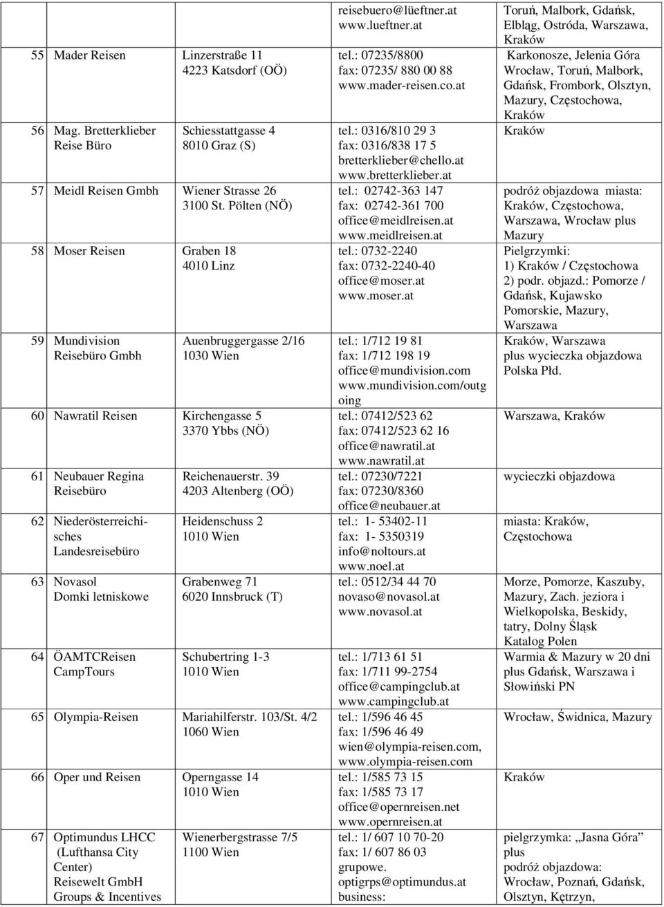 Novasol Domki letniskowe 64 ÖAMTCReisen CampTours Reichenauerstr 39 4203 Altenberg (OÖ) Heidenschuss 2 1010 Wien Grabenweg 71 6020 Innsbruck (T) Schubertring 1-3 1010 Wien 65 Olympia-Reisen