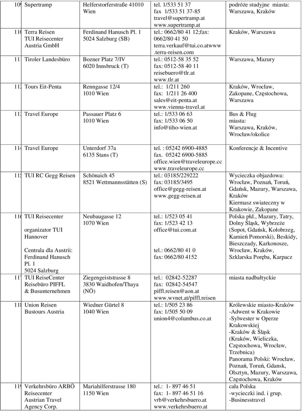 TUI Reisecenter organizator TUI Hannover Centrala dla Austrii: Ferdinand Hanusch Pl 1 5024 Salzburg 117 TUI ReiseCenter Reisebüro PIFFL & Busunternehmen 118 Union Reisen Bustours Austria 119
