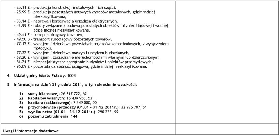 41 Z transport drogowy towarów, - 49.50 B transport rurociągowy pozostałych towarów, - 77.12 Z wynajem i dzierŝawa pozostałych pojazdów samochodowych, z wyłączeniem motocykli, - 77.