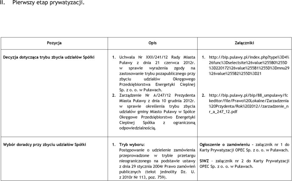 Zarządzenie Nr A/247/12 Prezydenta Miasta Puławy z dnia 10 grudnia 2012r.