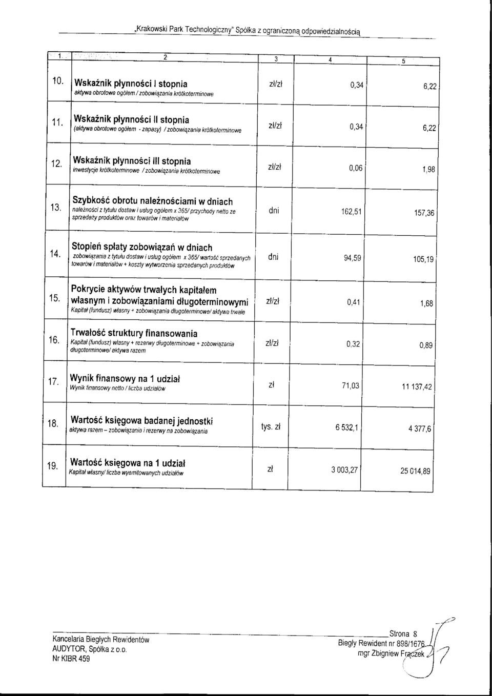 naleinosciami w dniach nalezno'ci z lytulu dostaw i ustug ogoten x 365/ pftychody nefta ze spftedazy procluldow aaz lov/arcw imateial,w dni 141 61 157,36 14.