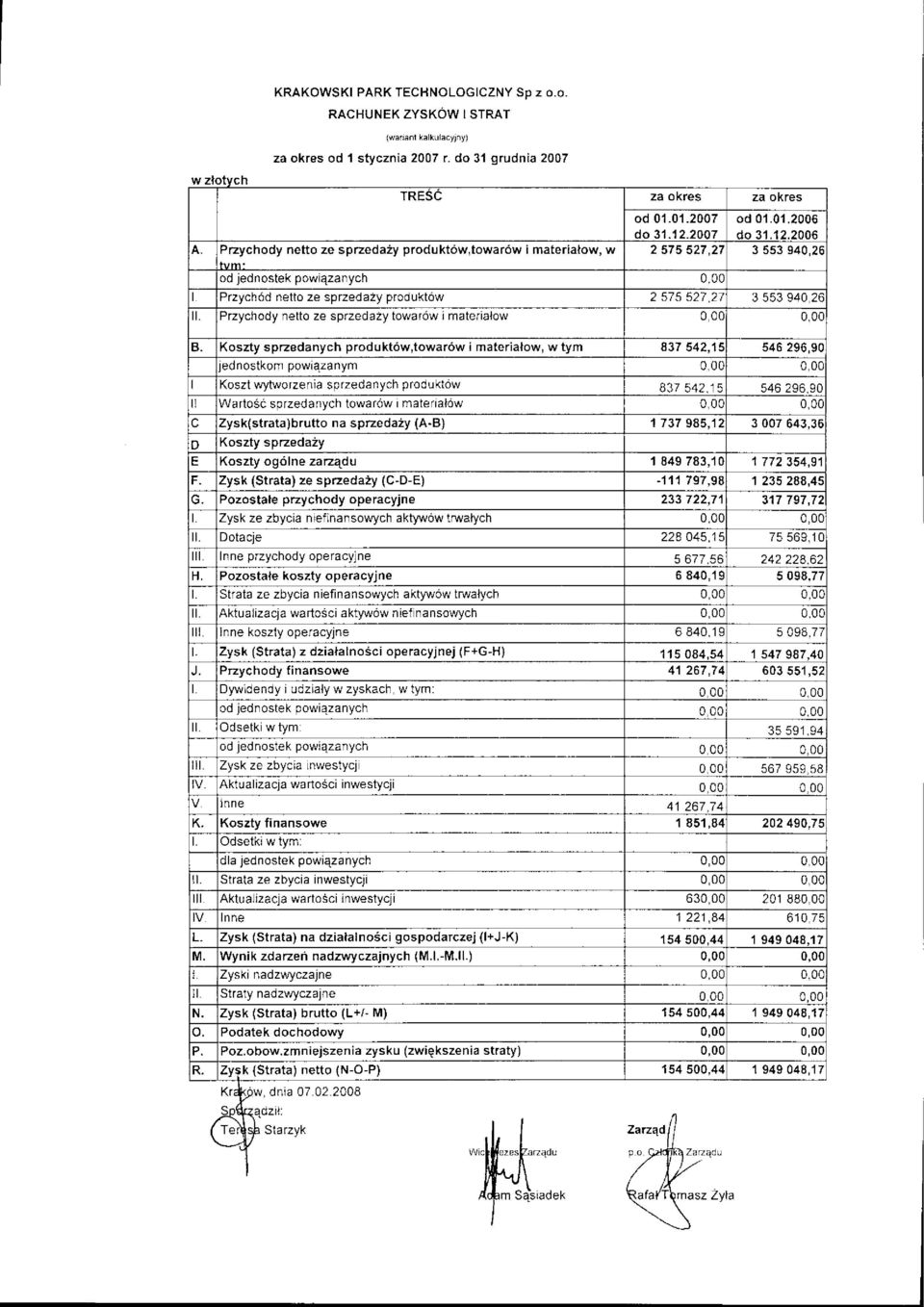 odukt6w,towar6w i materialow, w tym Koszt w)4worzenia sprzedanych produktow Warto6c sorzedanvch towarow i materialow Zysk{strata)brutto na spfteda2y (A-B) Zysk (Strata)ze speeda2y (C-D-E) zysk ze