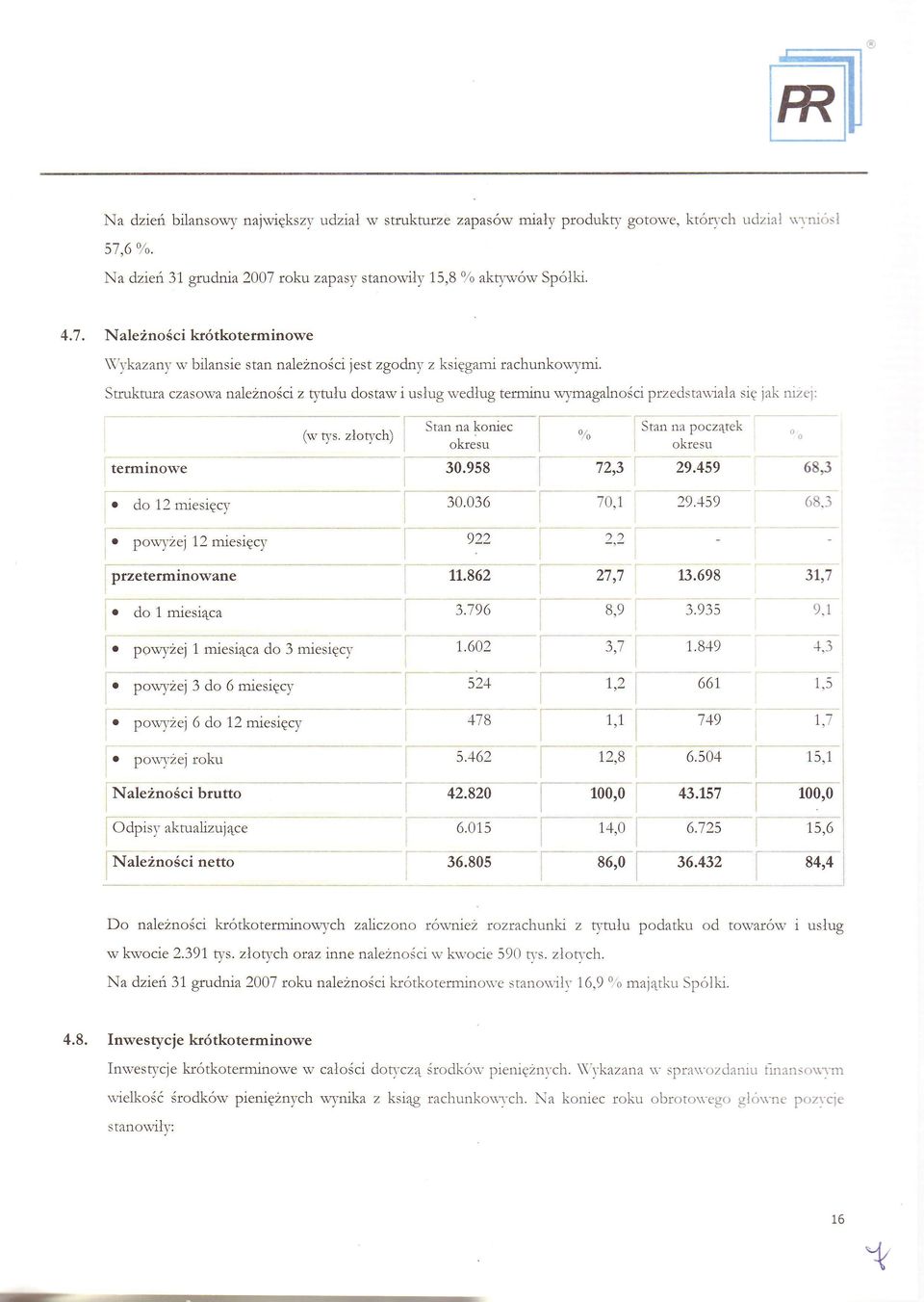 Struktura cz^sowa nale2no6c z \,tulu dostaw uslug wedlug termnu wymagalnodc przedstawala sg jak n2e: termnowe o do 12 mes cy ] o powy2ej 12 mesgcy przetermnowane l (w tys. zlotych) ""'y F"t.