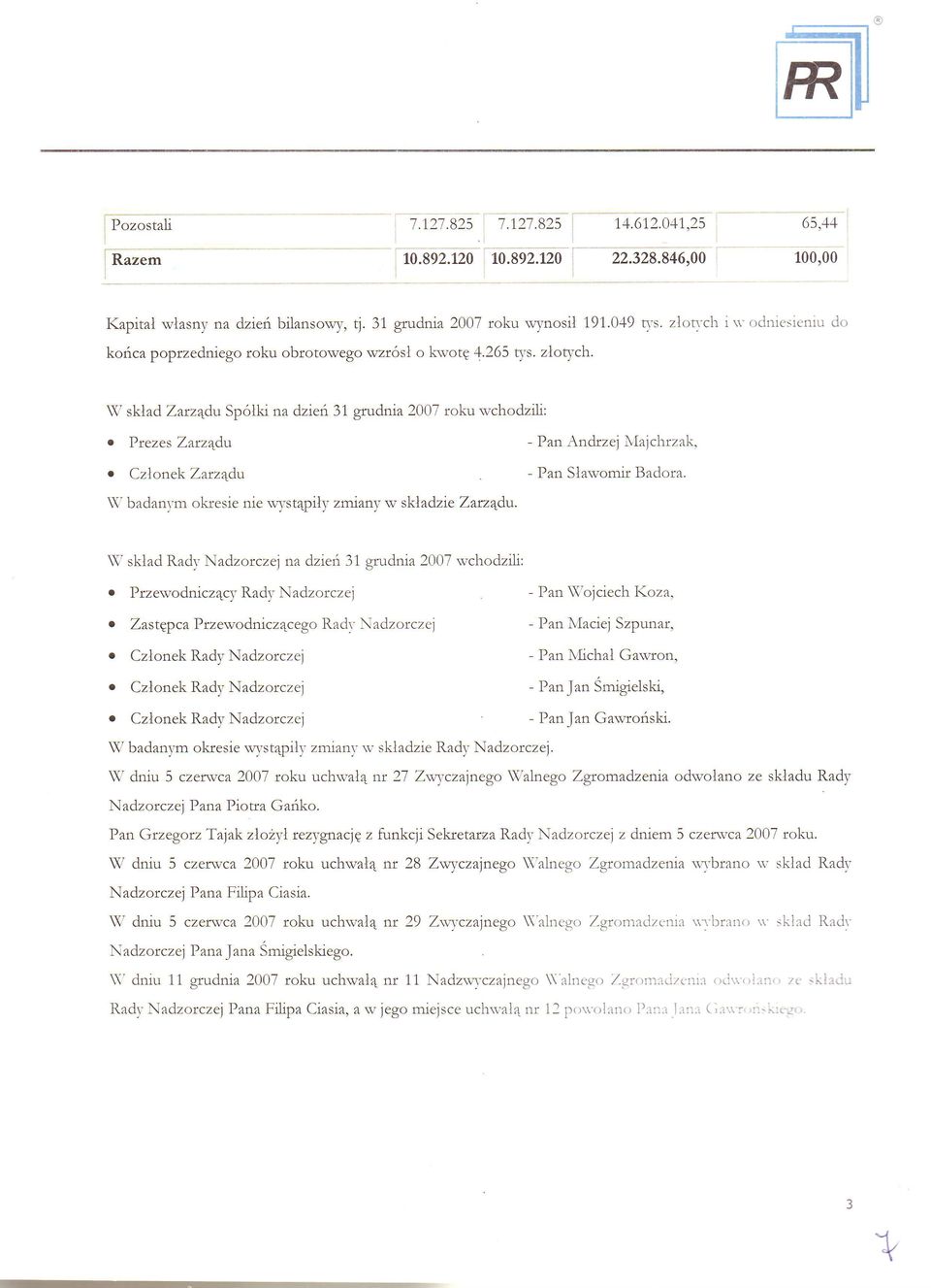 W sklad Zatz4du Sp6lk na dzen 31 grudna 2007 roku wchodzl: o Ptezes Zarz4du o Czlonek Zatz4du - Pan Andtzej N{ajchrzak, Pan Slawomr Badora. W badanym okrese ne rqrst4ply zrrrany w skladze Zatzqdu.