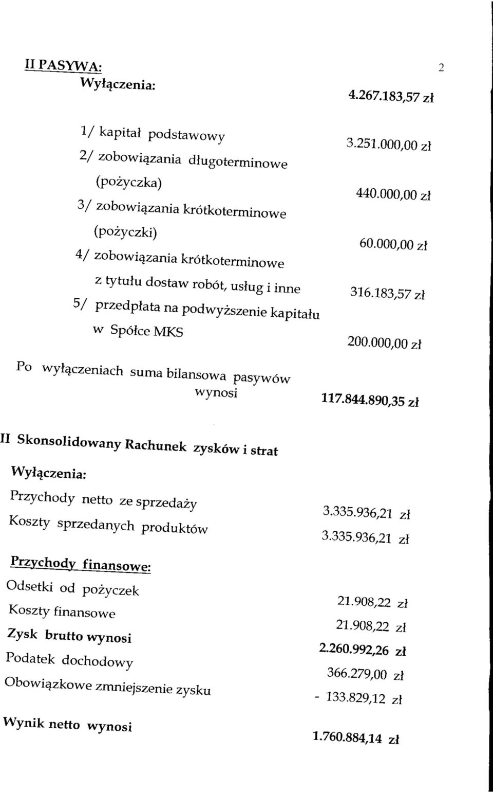 przedplata na podwyzszenie kapitalu w Sp6keMKS Po wyi^czeniach suma bilansowa pasywow wynosi 3.251.000,00 z\0 zl 60.000,00 zl 316.183,57 zl 200.000,00 zl 117.844.