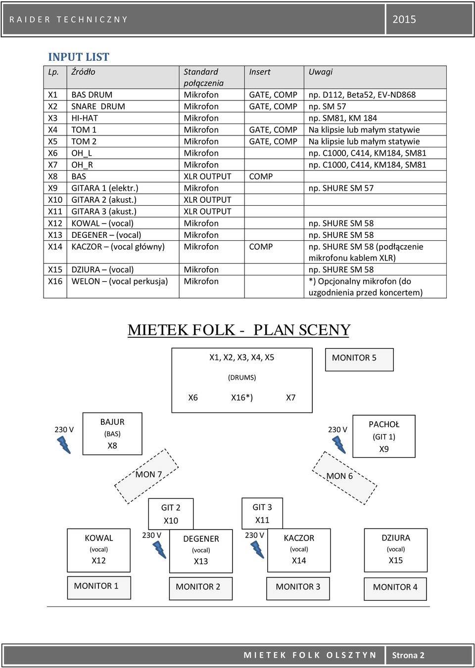 C1000, C414, KM184, SM81 X8 BAS XLR OUTPUT COMP X9 GITARA 1 (elektr.) Mikrofon np. SHURE SM 57 X10 GITARA 2 (akust.) XLR OUTPUT X11 GITARA 3 (akust.) XLR OUTPUT X12 KOWAL Mikrofon np.