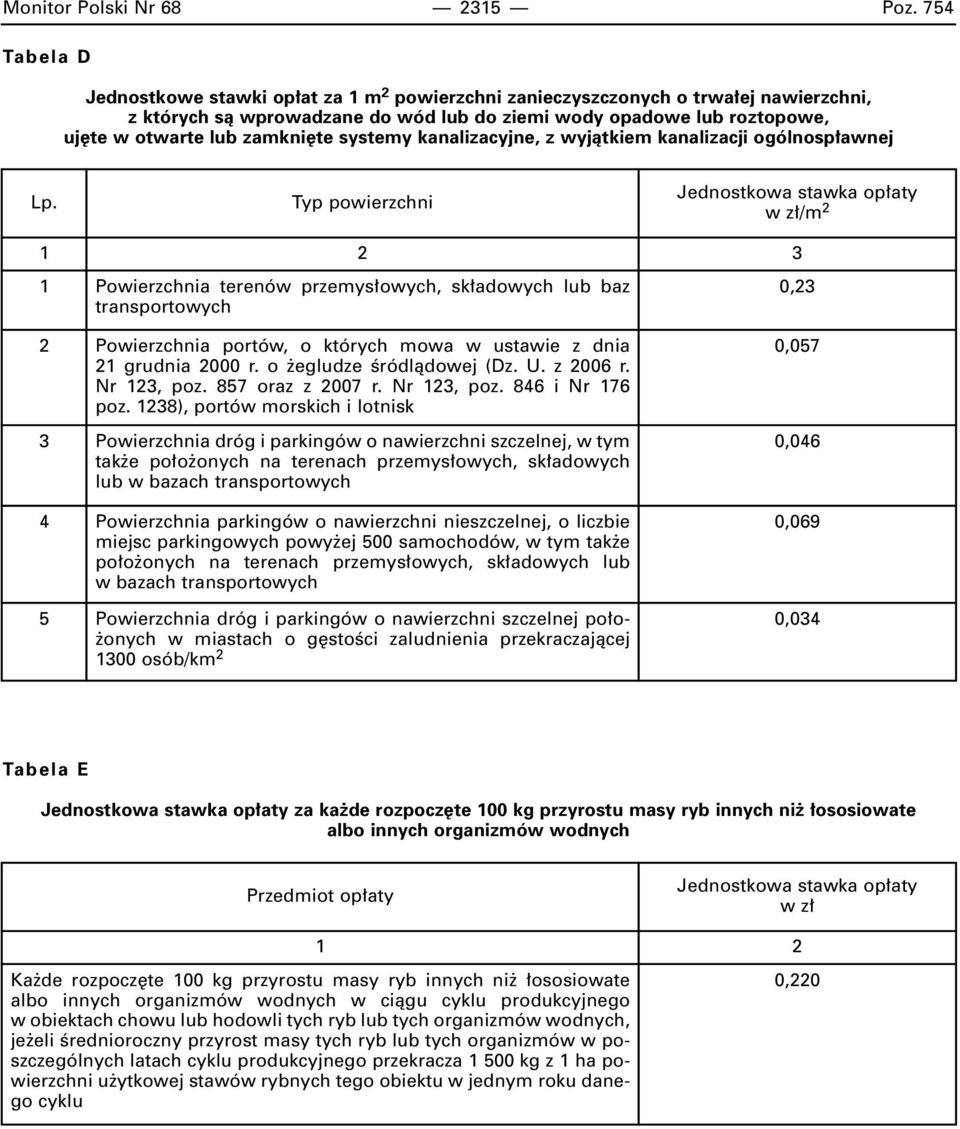 te systemy kanalizacyjne, z wyjàtkiem kanalizacji ogólnosp awnej Typ powierzchni w z /m 2 1 Powierzchnia terenów przemys owych, sk adowych lub baz transportowych 0,23 2 Powierzchnia portów, o których