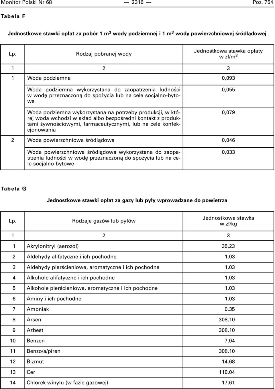 zaopatrzenia ludnoêci w wod przeznaczonà do spo ycia lub na cele socjalno-bytowe Woda podziemna wykorzystana na potrzeby produkcji, w której woda wchodzi w sk ad albo bezpoêredni kontakt z produktami