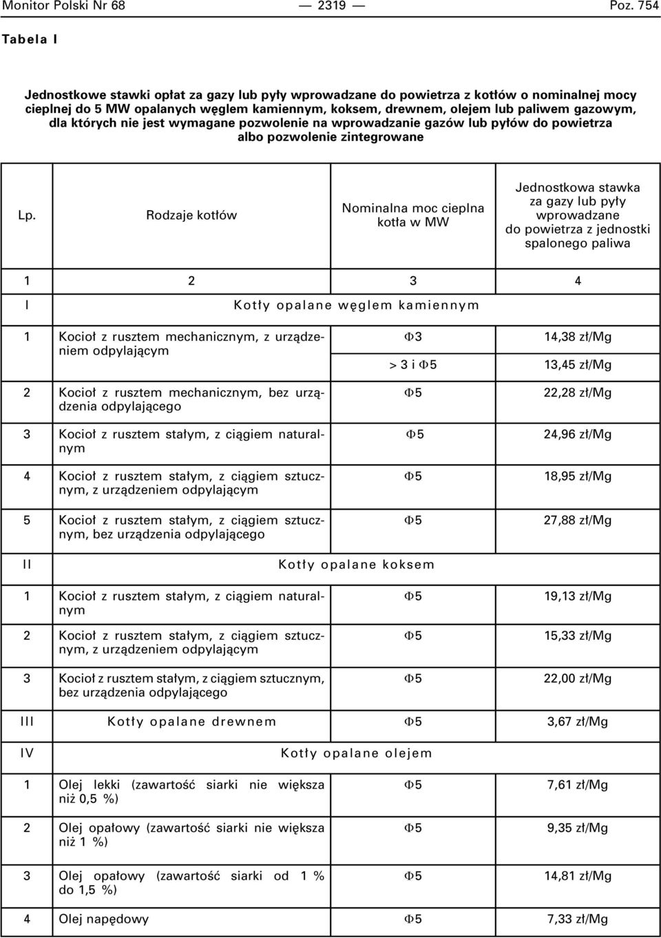 dla których nie jest wymagane pozwolenie na wprowadzanie gazów lub py ów do powietrza albo pozwolenie zintegrowane Rodzaje kot ów Nominalna moc cieplna kot a w MW Jednostkowa stawka za gazy lub py y