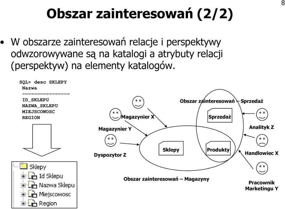 SQL> desc SKLEPY Nazwa ---------------- ID_SKLEPU NAZWA_SKLEPU MIEJSCOWOSC REGION Magazynier Y