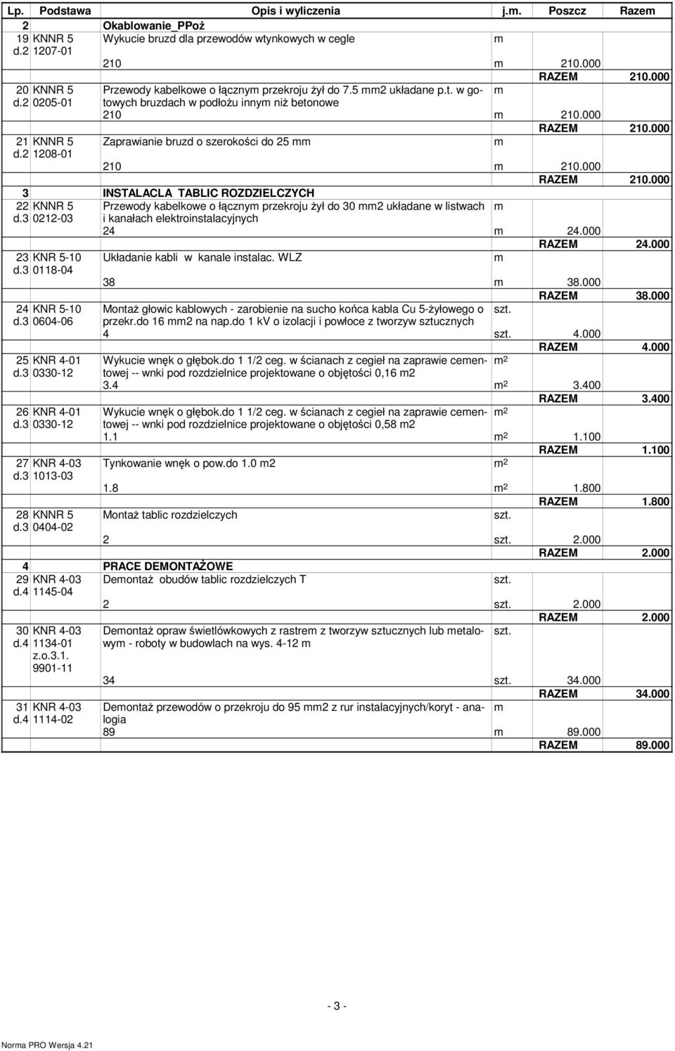 000 Zaprawianie bruzd o szerokoci do 25 210 210.000 RAZEM 210.000 3 INSTALACLA TABLIC ROZDZIELCZYCH 22 KNNR 5 Przewody kabelkowe o łczny przekroju ył do 30 2 układane w listwach d.