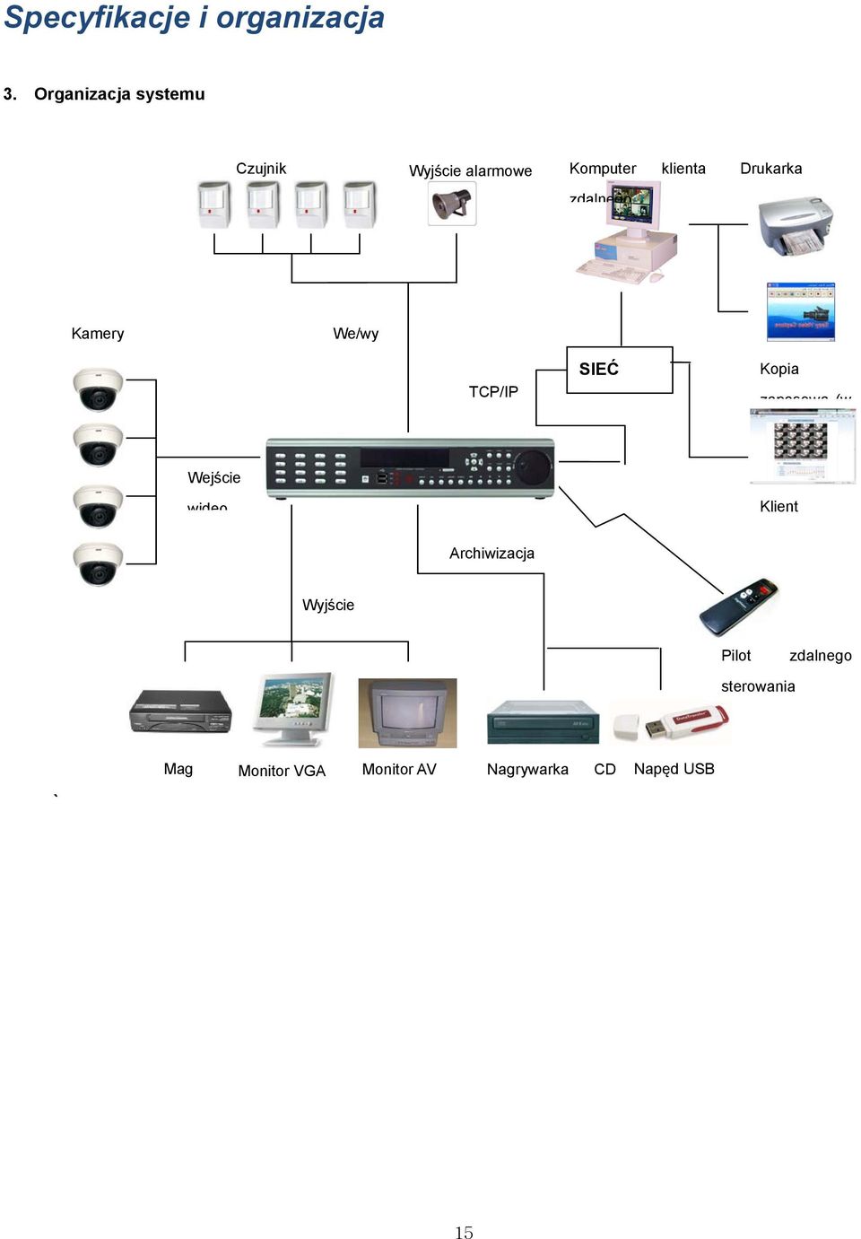 Drukarka zdalnego Kamery We/wy TCP/IP SIEĆ Kopia zapasowa (w Wejście