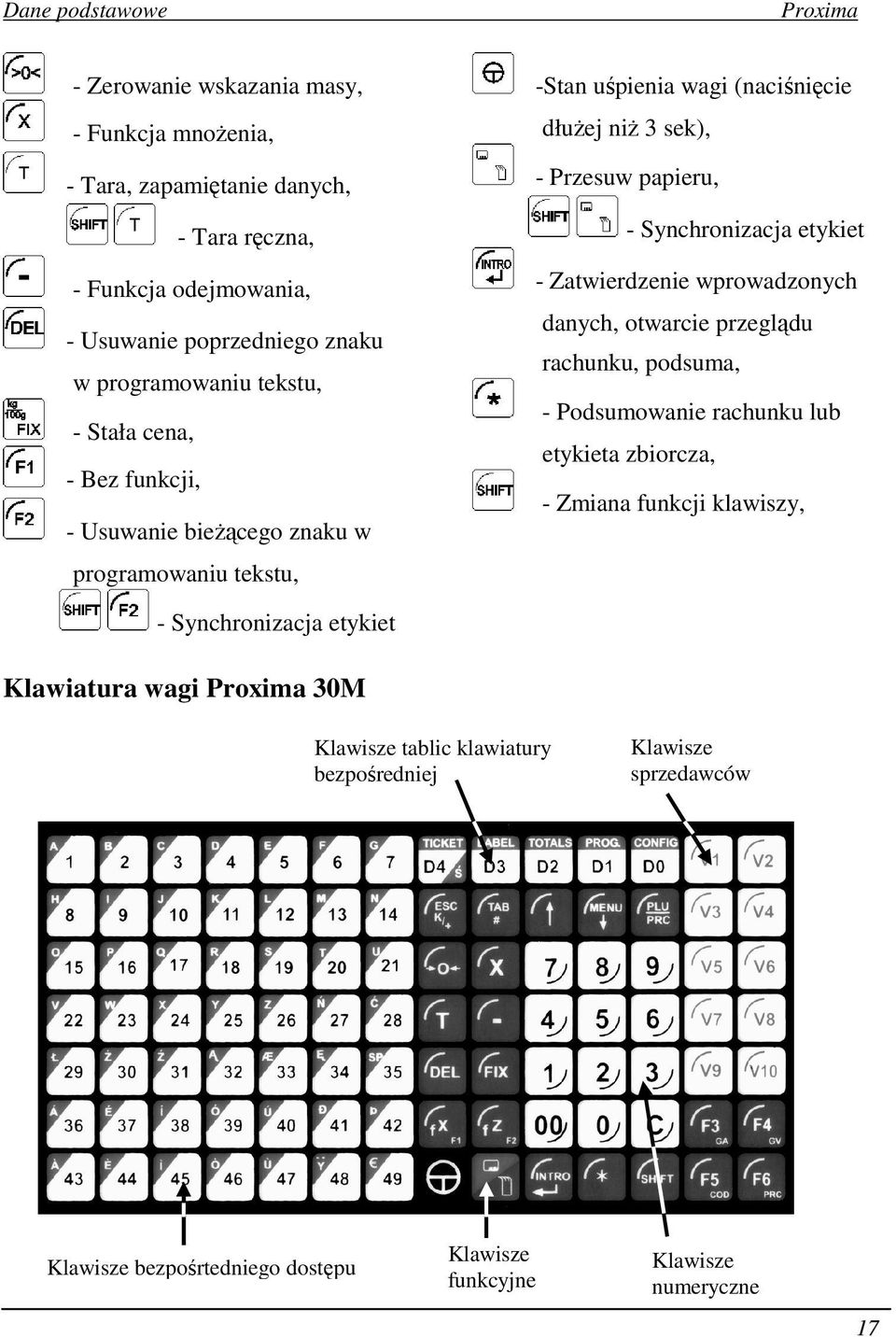 - Synchronizacja etykiet - Zatwierdzenie wprowadzonych danych, otwarcie przeglądu rachunku, podsuma, - Podsumowanie rachunku lub etykieta zbiorcza, - Zmiana funkcji