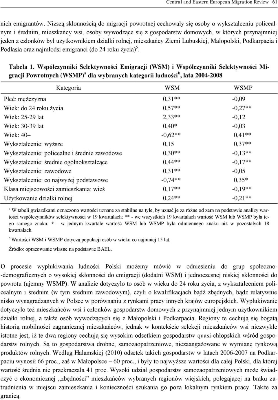 był użytkownikiem działki rolnej, mieszkańcy Ziemi Lubuskiej, Małopolski, Podkarpacia i Podlasia oraz najmłodsi emigranci (do 24 roku życia) 5. Tabela 1.