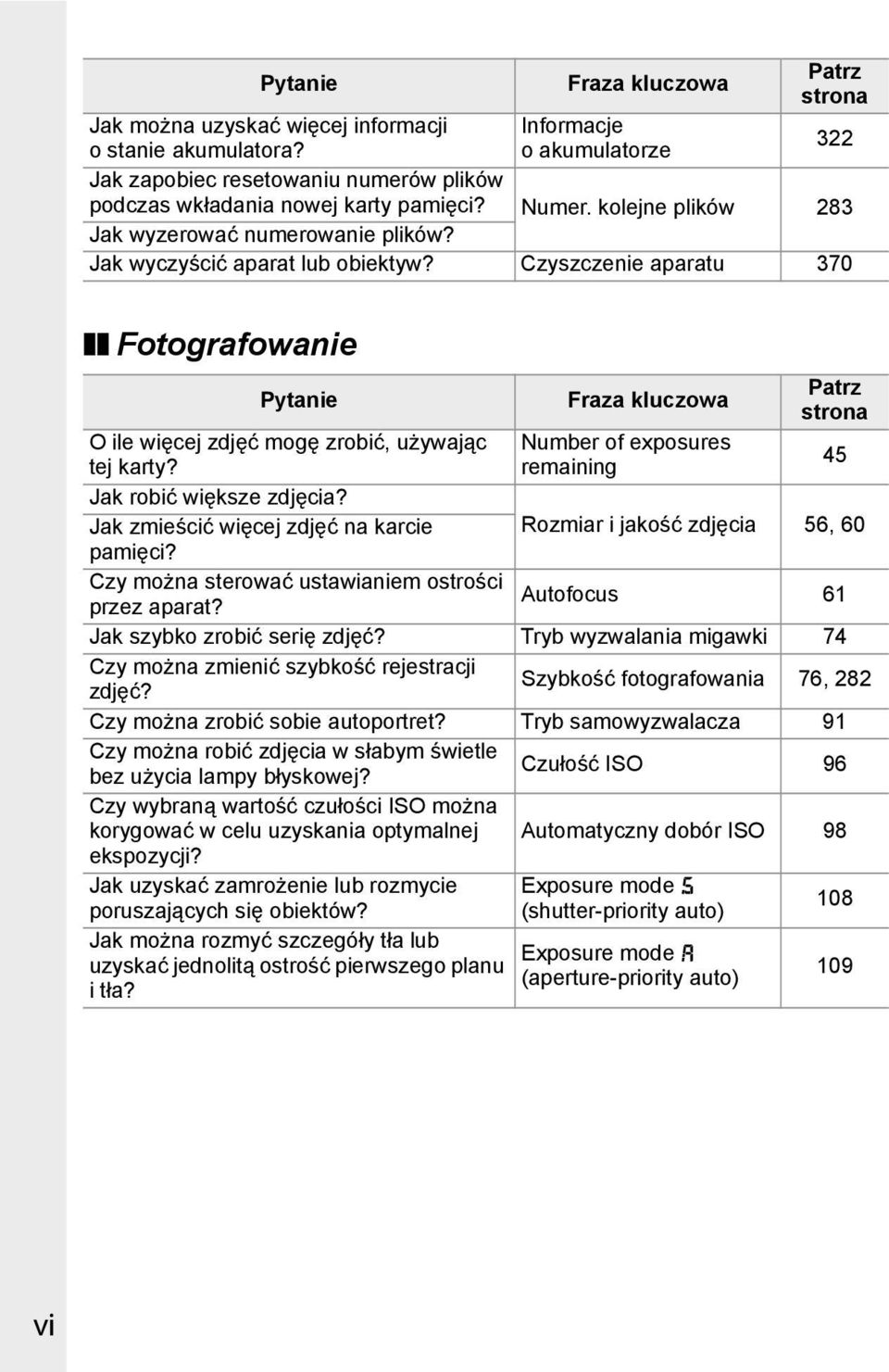 Czyszczenie aparatu 370 Fotografowanie Pytanie O ile więcej zdjęć mogę zrobić, używając tej karty? Jak robić większe zdjęcia? Jak zmieścić więcej zdjęć na karcie pamięci?